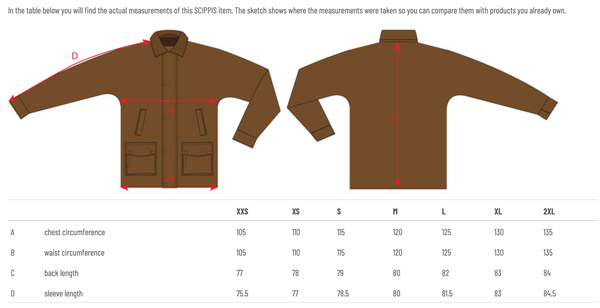 Basic Wax Jacket - Rugged Earth